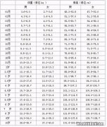 xs适合身高体重多少,男生高170体重100斤穿多大码的衣服？