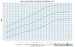 为什么早上身高比晚上高,为什么早上起床量身高，比晚上量身高的结果高出几厘米呢？